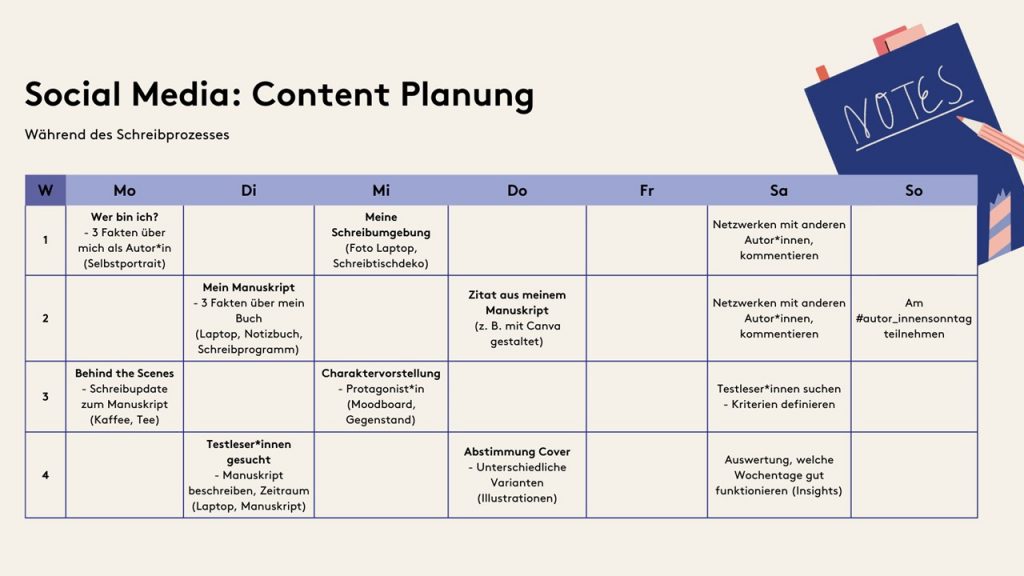 Content Planung Schreibprozess