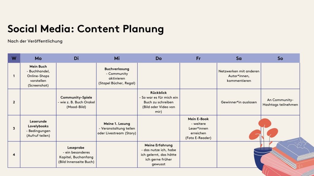 Content Planung nach der Veröffentlichung